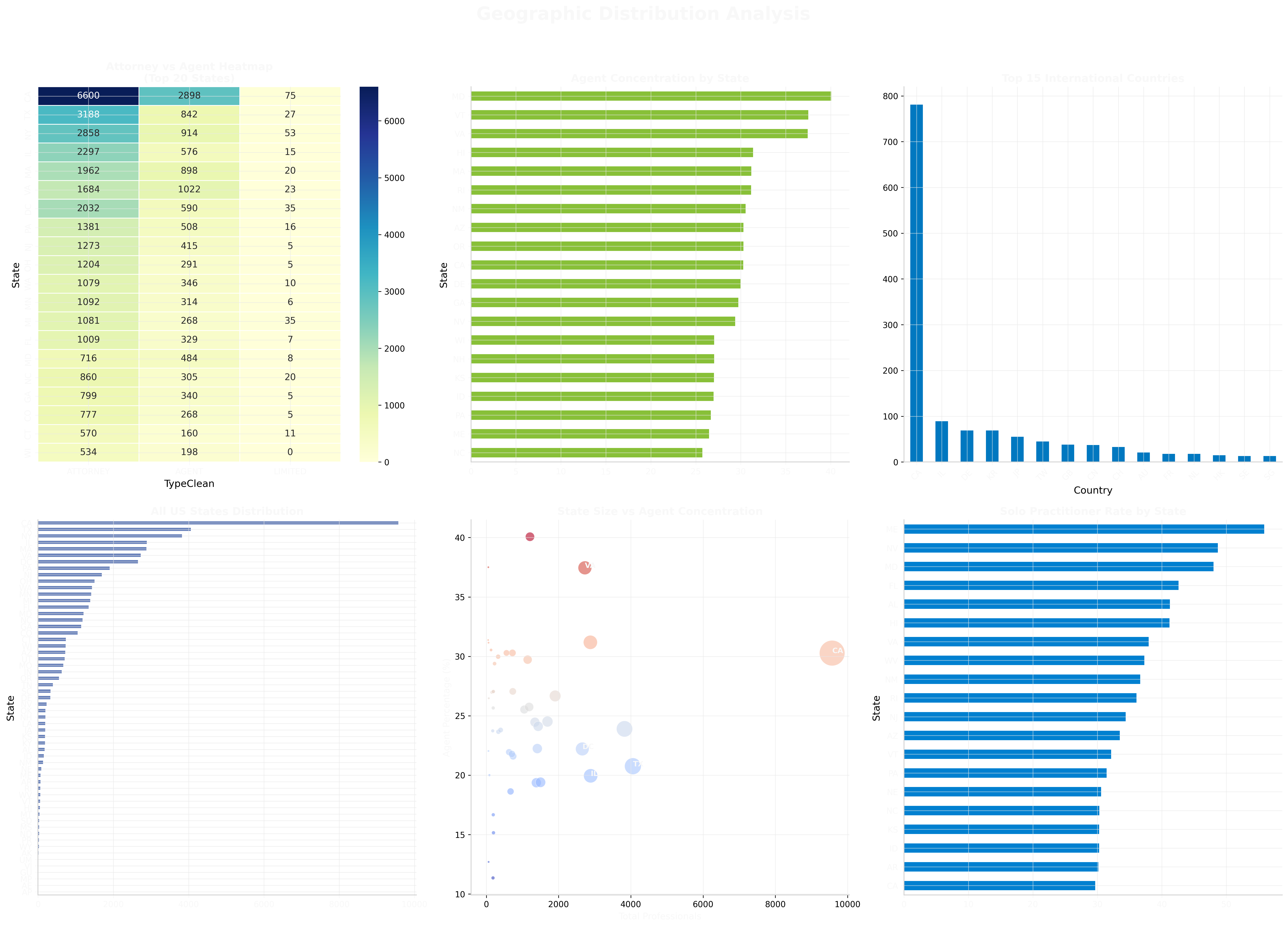 Overview Dashboard