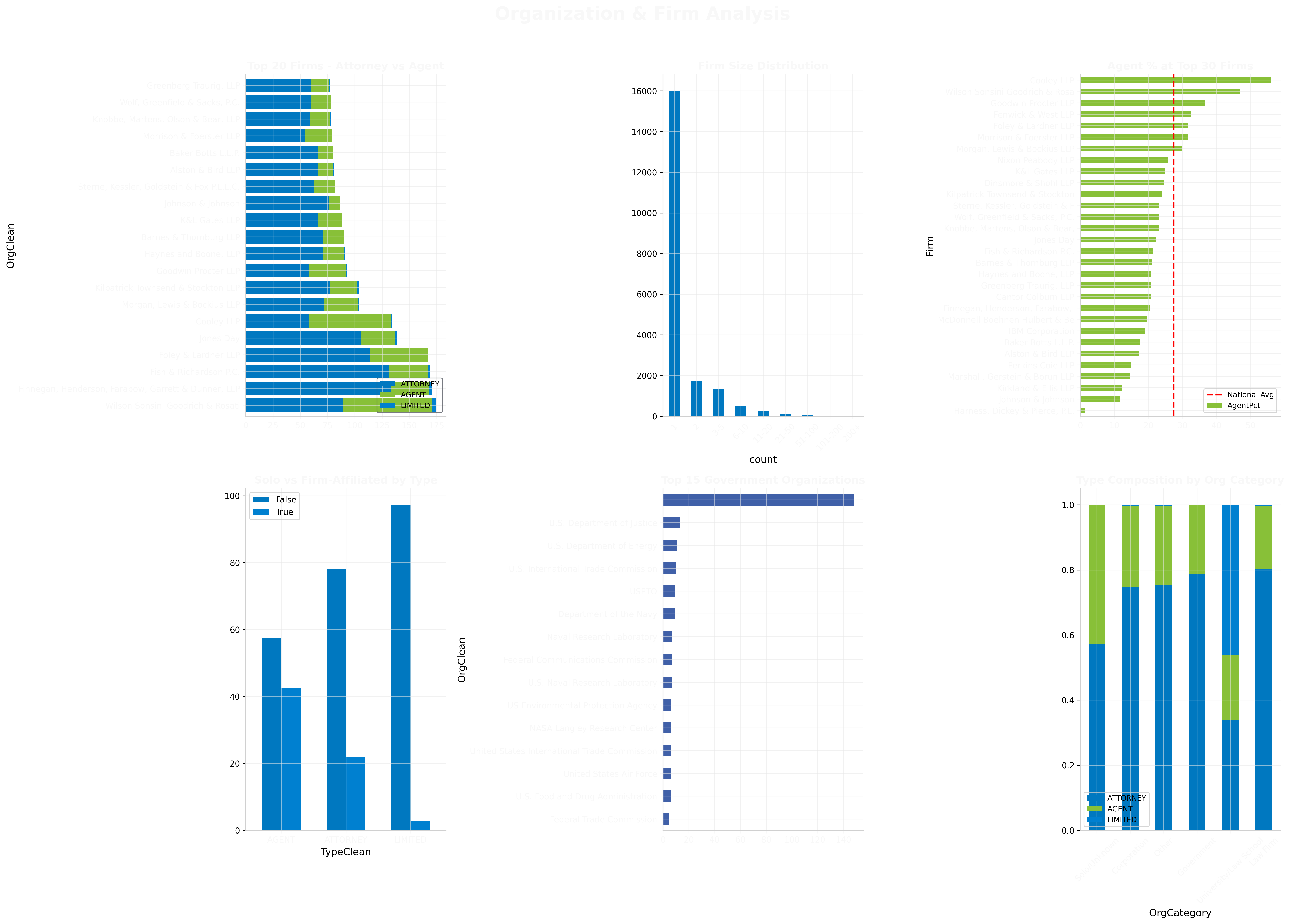 Overview Dashboard