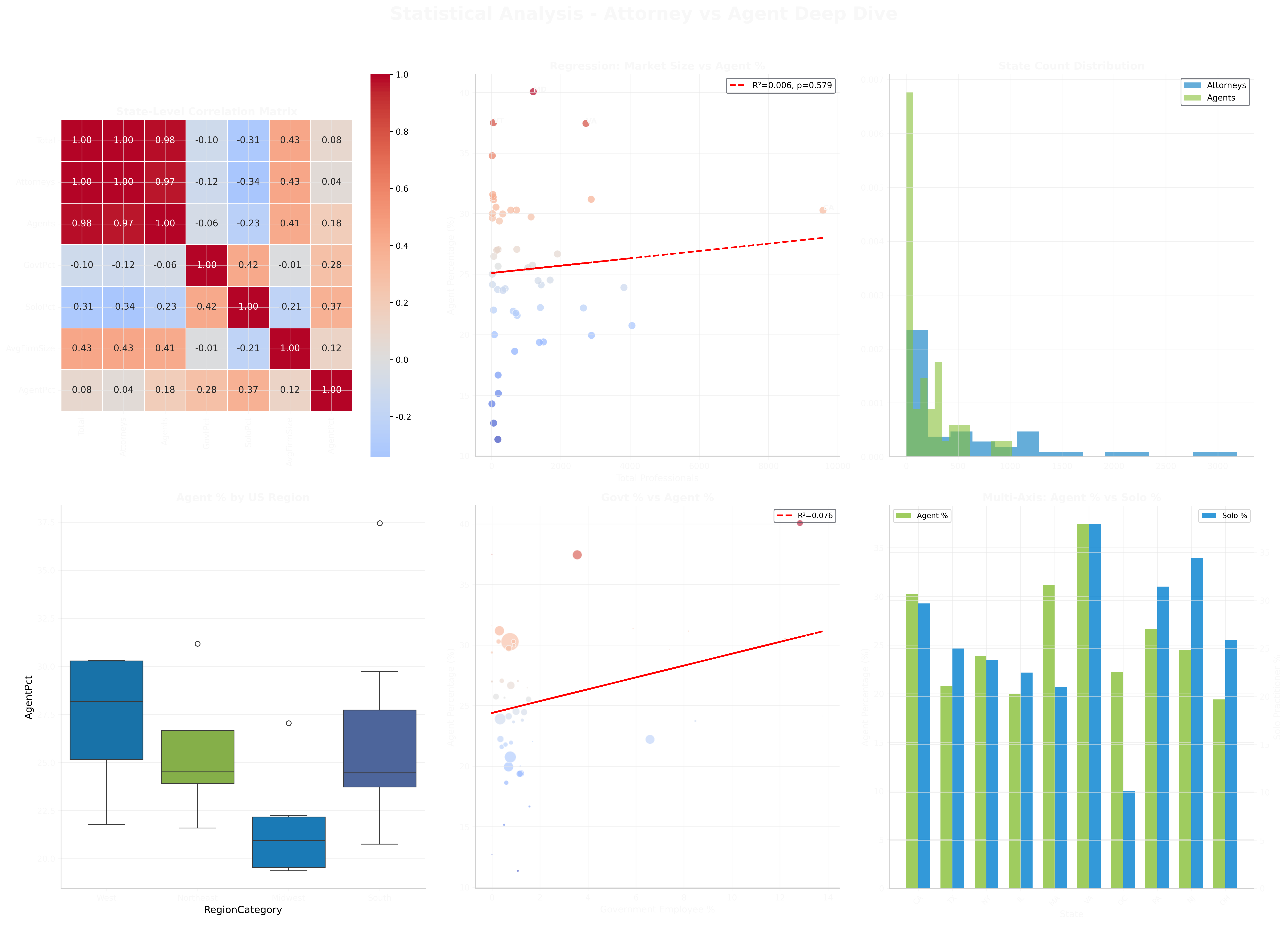 Overview Dashboard