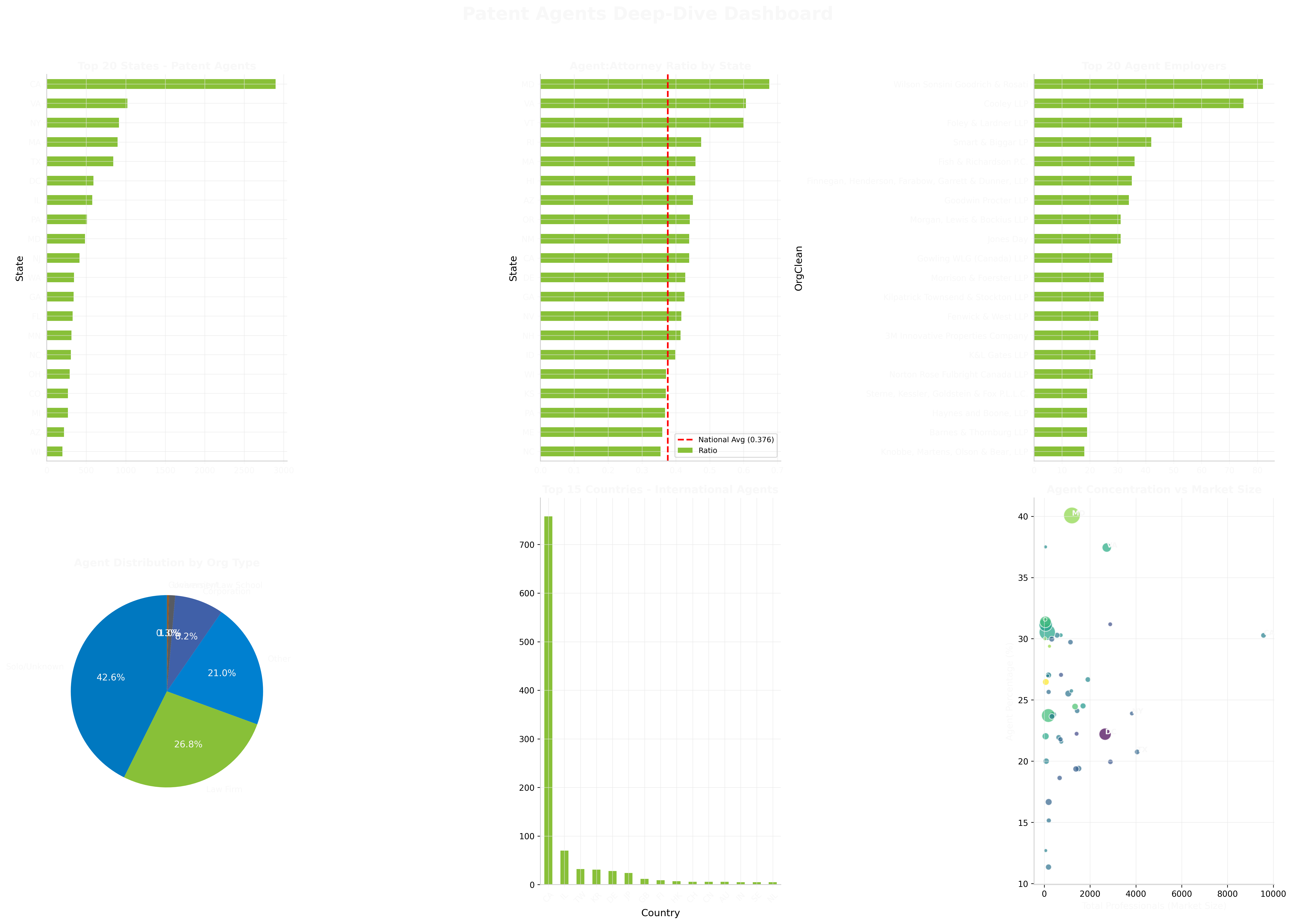 Overview Dashboard